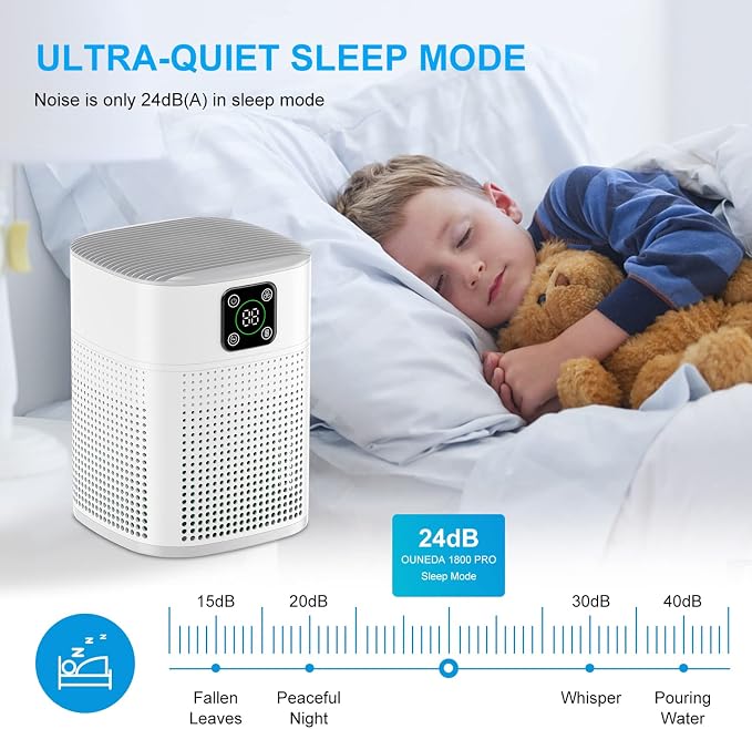 2 Pack Air Purifiers for Home Bedroom up to 2190ft², Honeyuan H13 HEPA Air - Image 5