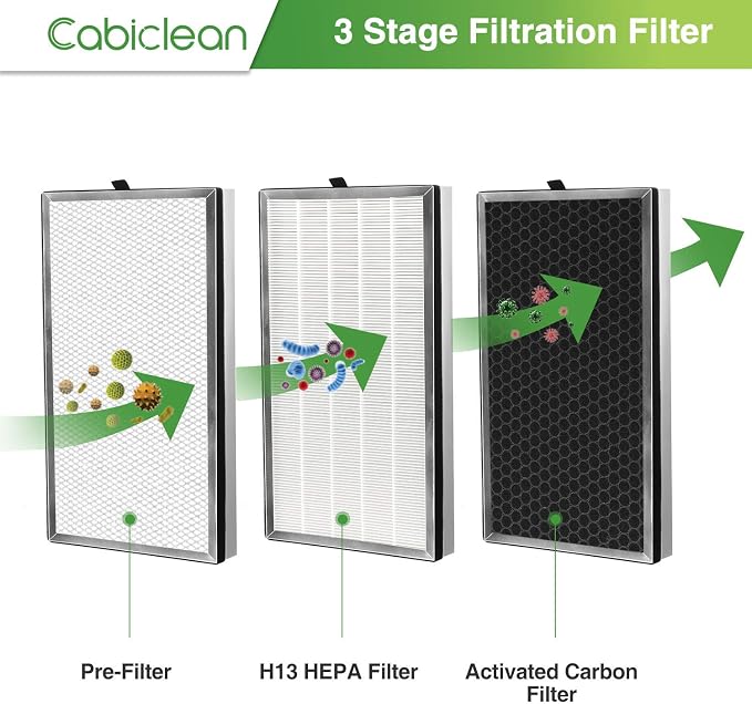112 Replacement Filter for MA Series 112 V2.0 Air Purifier for Pollen, Wildfire - Image 2