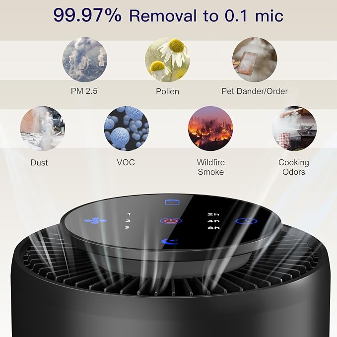 2 Pack Air Purifiers for Home Bedroom H13 True HEPA Air Filter Cleaner - Image 4