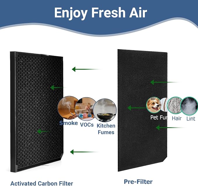 3500 Replacement Carbon Filters - Image 3