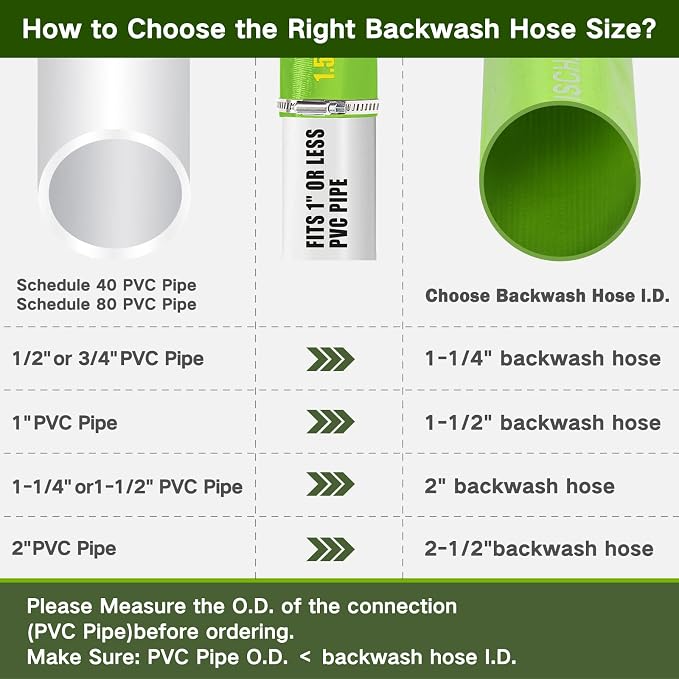 Eastrans 2'' x 100 FT Pool Backwash Hose - Image 6