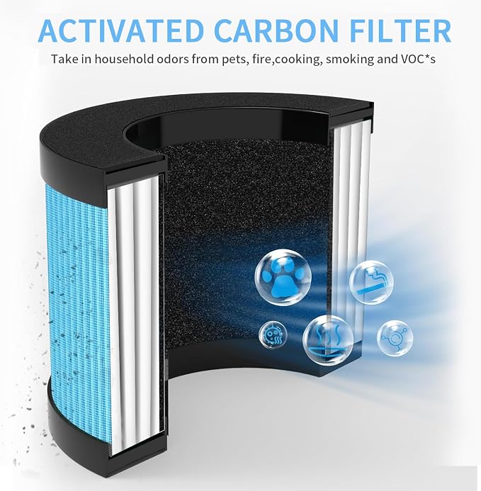 MK01 MK06 Filter Replacement Compatible - Image 4