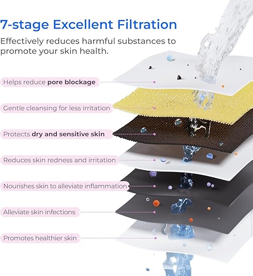 Waterdrop BFU1 Water Filter for Bathroom for Face Care, Soft Water, - Image 4