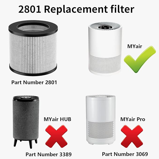 2801 Air Filter Replacement Bundle Compatible - Image 2