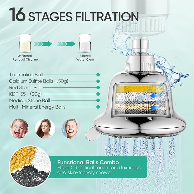 Cobbe Luxury Double Filtered Shower Head, High Output 16+20 Stages – 99% - Image 5