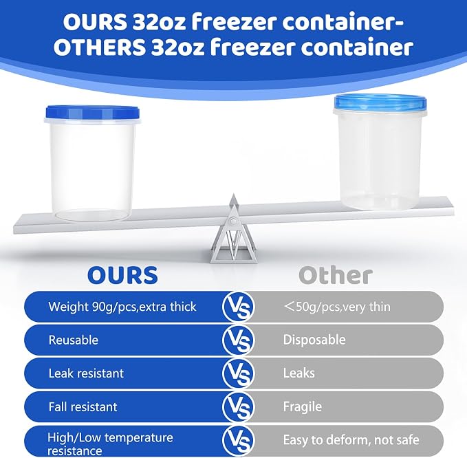 Food Storage Containers with Twist Top Lids, Ultra Thick Airtight Plastic - Image 2