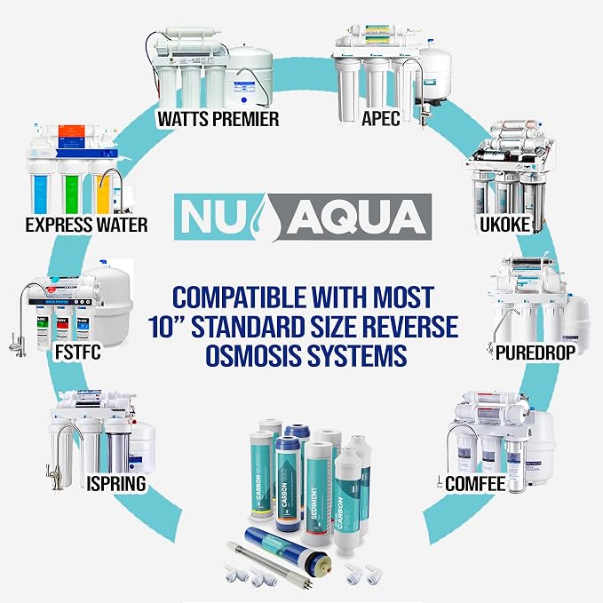 NU Aqua Reverse Osmosis Water Filter System Replacement Set - Image 2