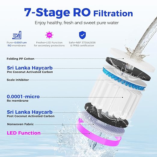 C5 Countertop Reverse Osmosis Water Filter, Hot and Cold RO System-3s Instant - Image 5