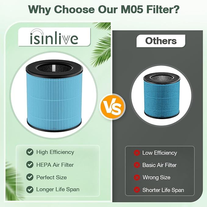 M05 B-D02L Smoke Filter Compatible - Image 7