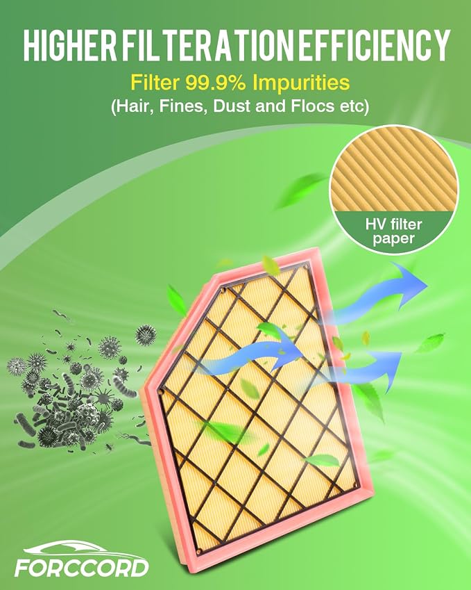 Cabin Air Filter and Engine Air Filter Fit - Image 6
