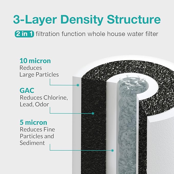 SimPure 5 Micron 10" x 4.5" Sediment and Carbon Whole House Water Filters - Image 3
