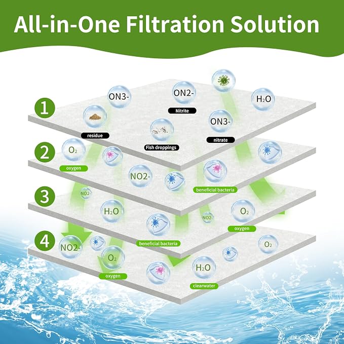Aquarium Filter Floss 12"x72"x0.5" Filter Floss - Image 2