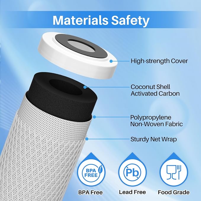 ICEPURE 1 Micron 20" x 2.5" Whole House CTO Carbon Sediment Water Filter - Image 5