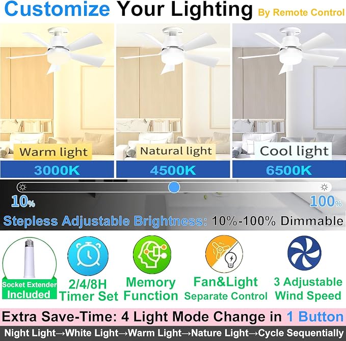 Socket Fan Light with Remote, E26 Screw in Ceiling Fan w/Spare Light 1200 - Image 4