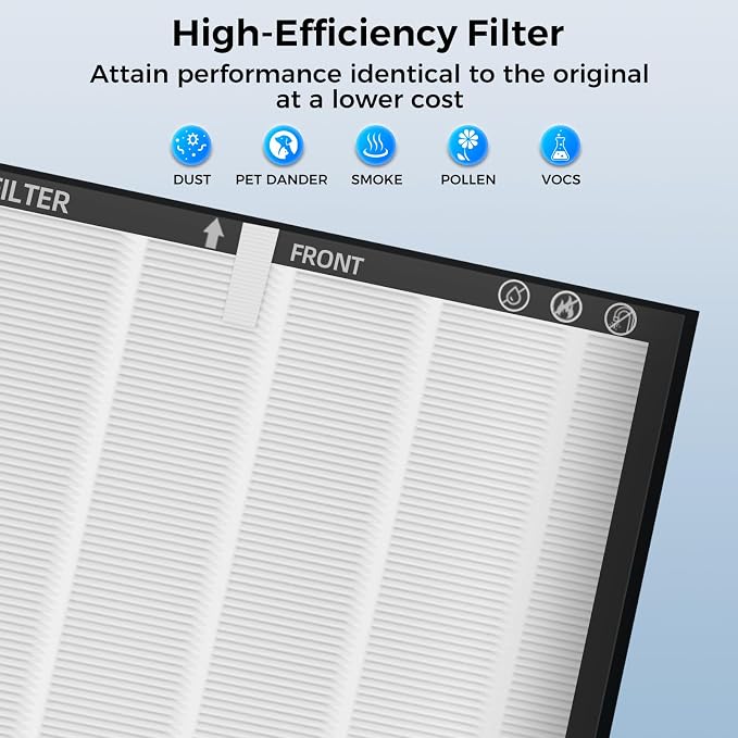 Replacement HEPA Filters Compatible - Image 5