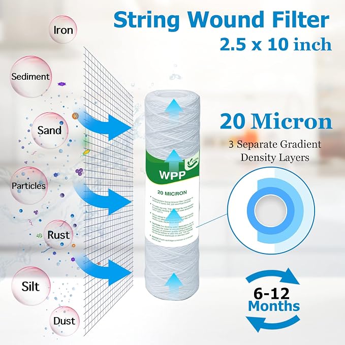 20 Micron String Wound Whole House Water Filter 10" x 2.5", 10-inch Universal - Image 2