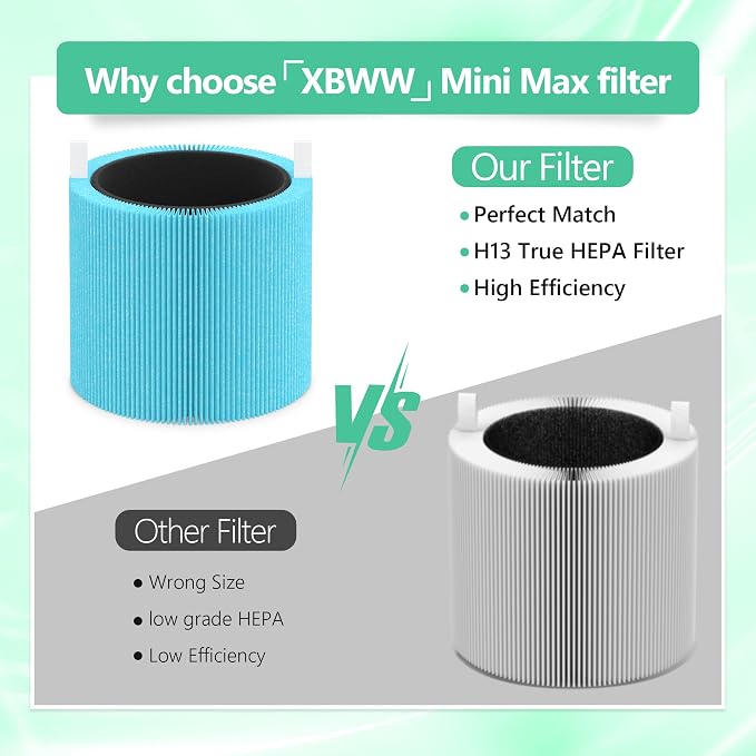 2 Packs Mini Max AllergenBlock Replacement Filters Compatible - Image 6