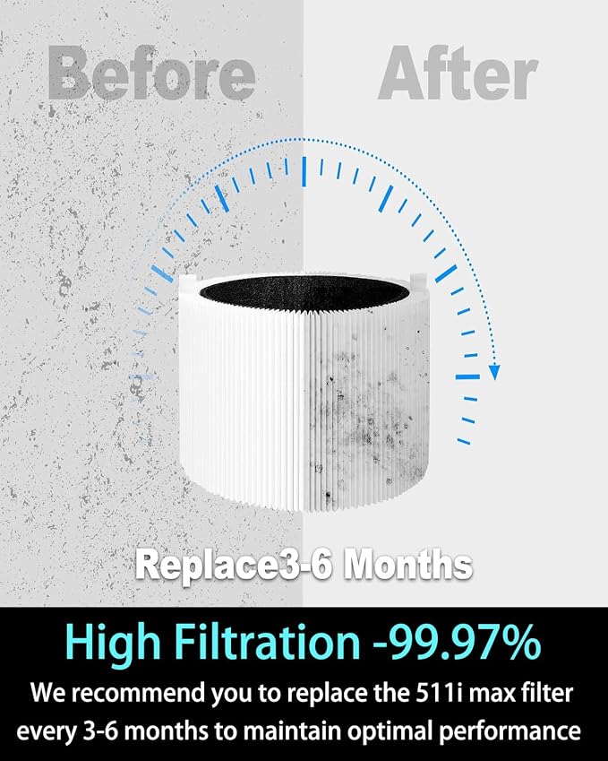 511i Max Replacement SmokeBlock Filter Compatible - Image 5