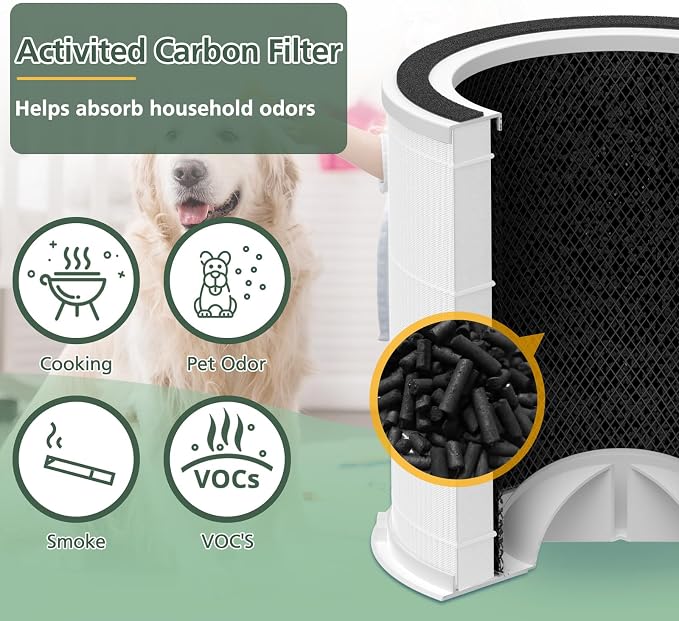 AP301 AP302 HEPA filter Replacement, ONLY - Image 5