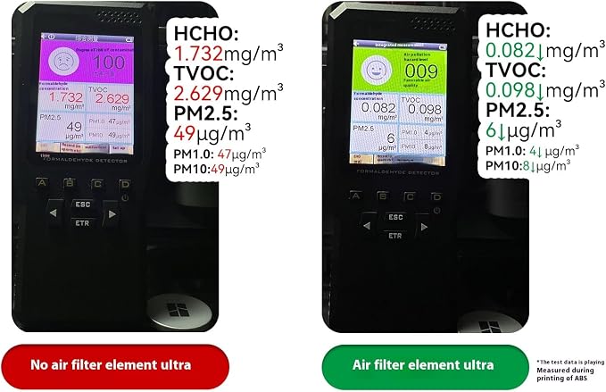 HEPA 13 + Activated Carbon Combo Air Filter Compatible - Image 5