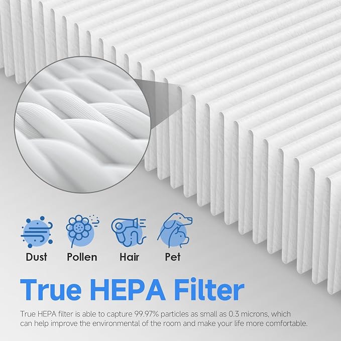 MinusA2 Filter Replacement Kit Compatible - Image 4