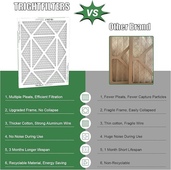 18x24x1 Air Filter 4 Pack, MERV 8 Pleated Dust Defense Air Filters Replacement - Image 3