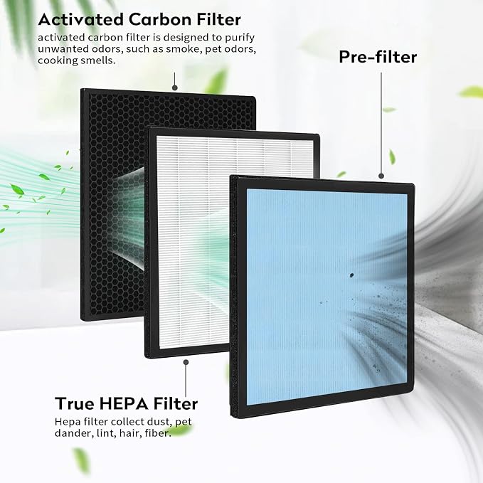 3 Pack HEPA 550 Filter, HEPA& Activated Carbon Filter Replacement Compatible - Image 5