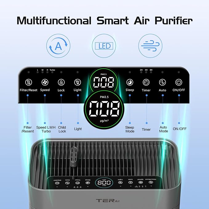 Air Purifiers for Home Large Room Up to 3000 Sq Ft - Image 9