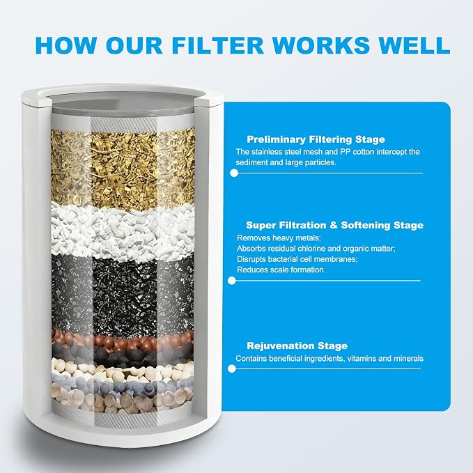 20 Stage Shower Filter, Powerful Shower Head Water Filter - Image 3