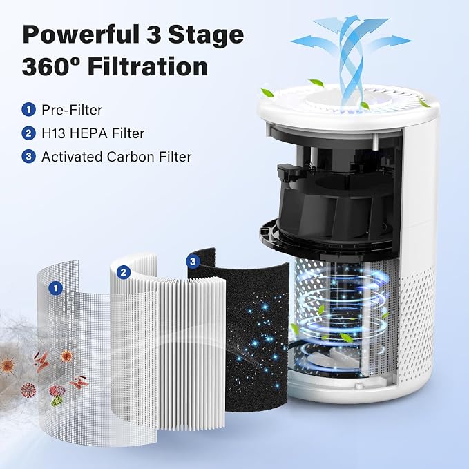 4-Pack B-D02L True HEPA Replacement Filter Compatible - Image 2