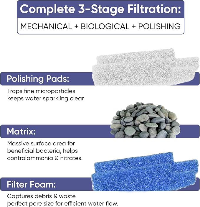 Tidal 35 Filter Maintenance and Replacement Filter Media Kit, Including - Image 3