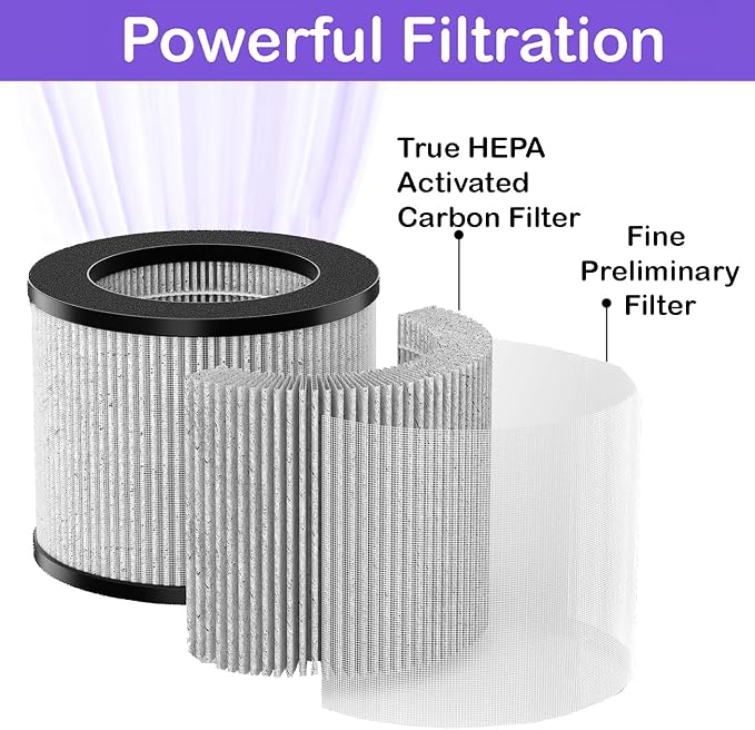 SCREENTRONICS 2 Pack Bissell 2801 3-in-1 True HEPA + Activated Carbon Filters - Image 2