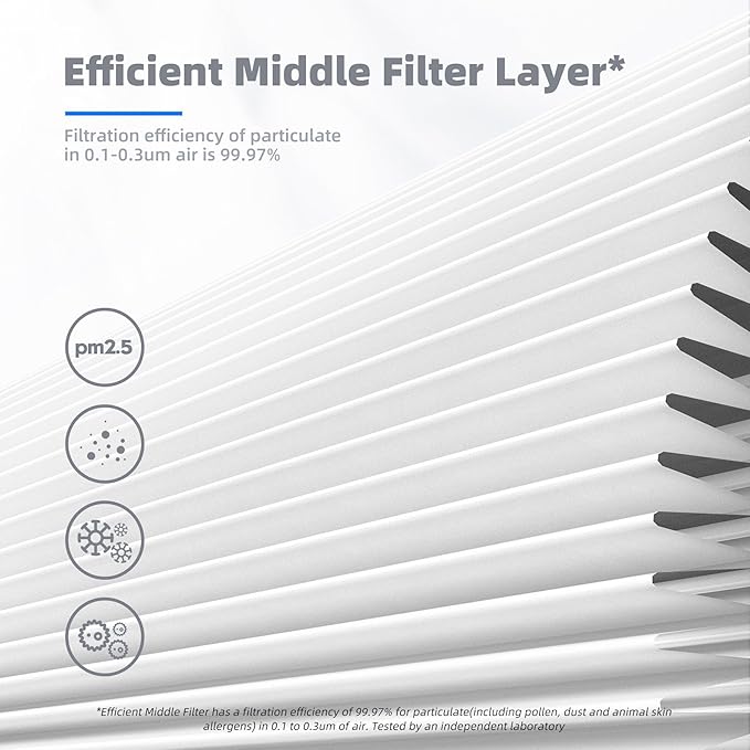 AROEVE MK04 Air Filter Replacement 4-in-1 Filter - Image 4