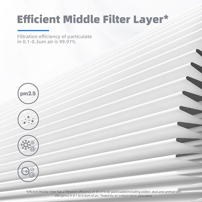AROEVE MK01 & MK06 Air Filter Replacement 4-in-1 Filter - Image 5