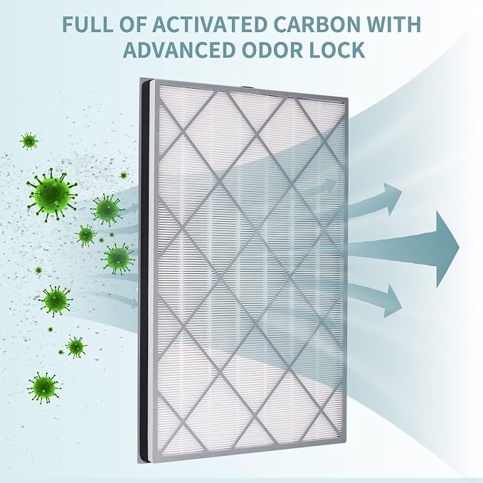 HE601 Replacement Filter For Shark Air Purifier 6 Fan HE601 & HE602，Compatible - Image 8