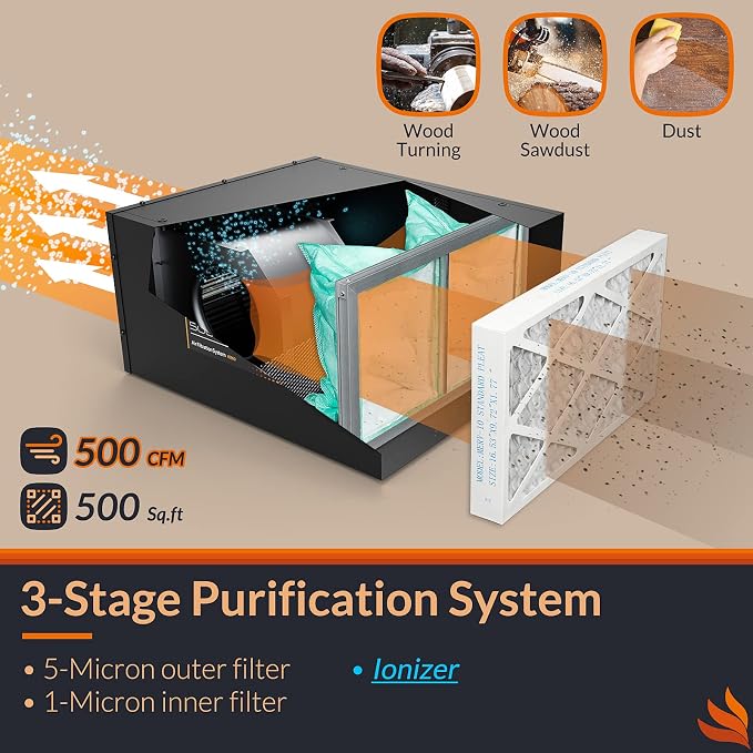 PURISYSTEMS Air Filtration System 3-Speed Remote, Built-in Ionizer, PuriCare - Image 4