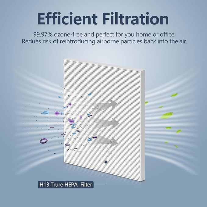 C545 HEPA Replacement Filter S Compatible - Image 2