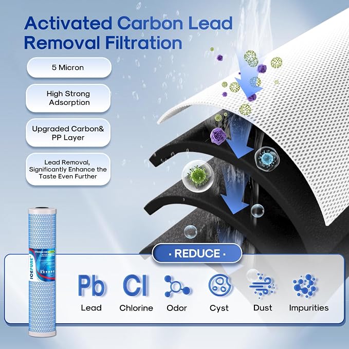 ICEPURE 4.5"x 20" Whole House CTO Carbon Water Filter, 20 Inch Water Filtration - Image 5