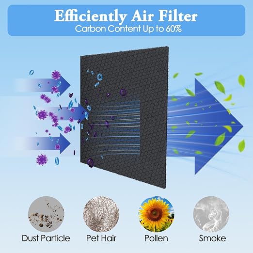 Activated Carbon Air Filter Sheet 16"x48" – Cut to Fit Charcoal Air Filter - Image 2