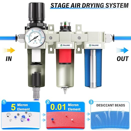 TAILONZ PNEUMATIC 0-240PSI 3/4" NPT Industrial 3-Stage Air Dryer System – - Image 3