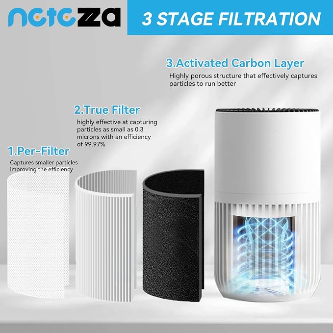 H7126 Filter Compatible with Govee H7126 Mini Air Purifier, Fit - Image 3