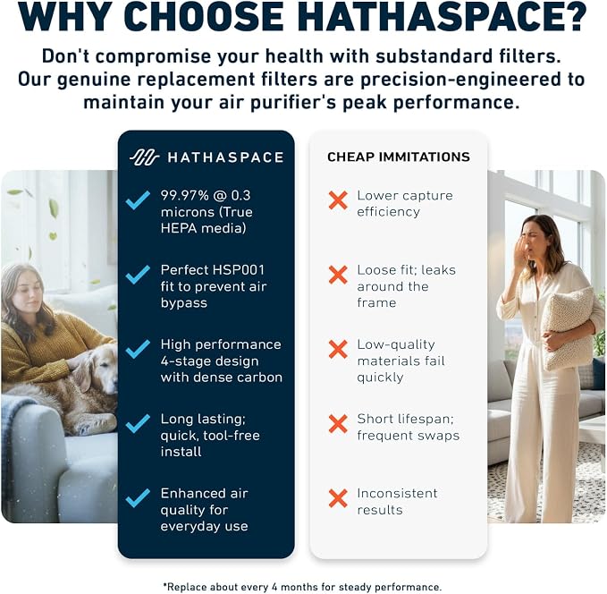 HATHASPACE Air Purifier HEPA Filter Replacement - Image 6