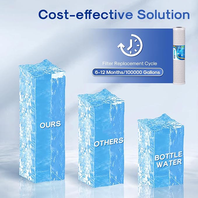 ICEPURE 1 Micron 20" x 4.5" Whole House CTO Coconut Shell Activated Carbon - Image 7