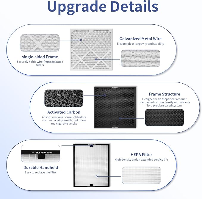Air Scrubber Replacement Filter Set, HEPA 550/Activated Carbon/MERV-13 Filter - Image 3