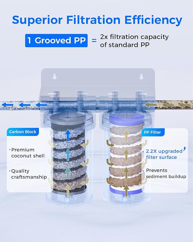 Waterdrop WF10BG Whole House Water Filter, Compatible - Image 4