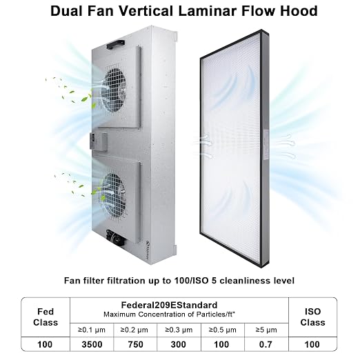 Fan Filter Unit Laminar-Flow-Hood Yzzwer - Image 2