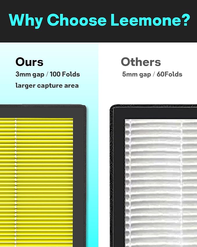 Leemone Vital 200S Replacement Filter, 2 Pack - Image 3