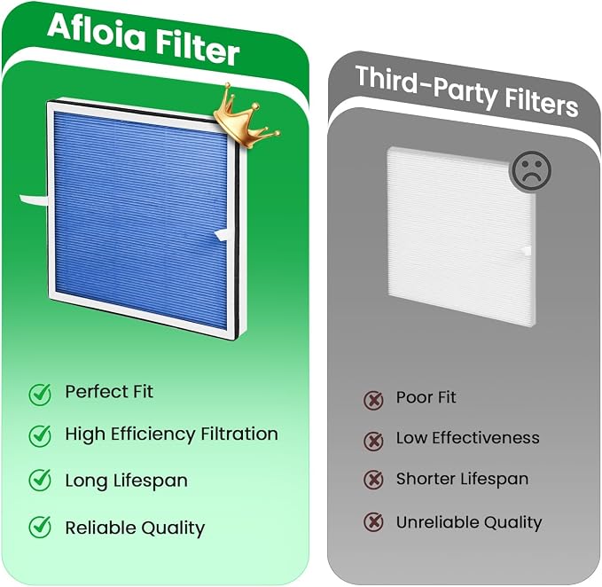 Afloia Pet Allergy Filter, Compatible - Image 5