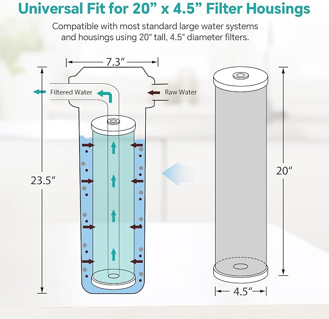 SimPure Whole House Water Filter Cartridges 20" x 4.5" GAC Granular Carbon - Image 5