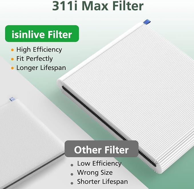 2 Pack 311i Max Replacement Filter Compatible - Image 5
